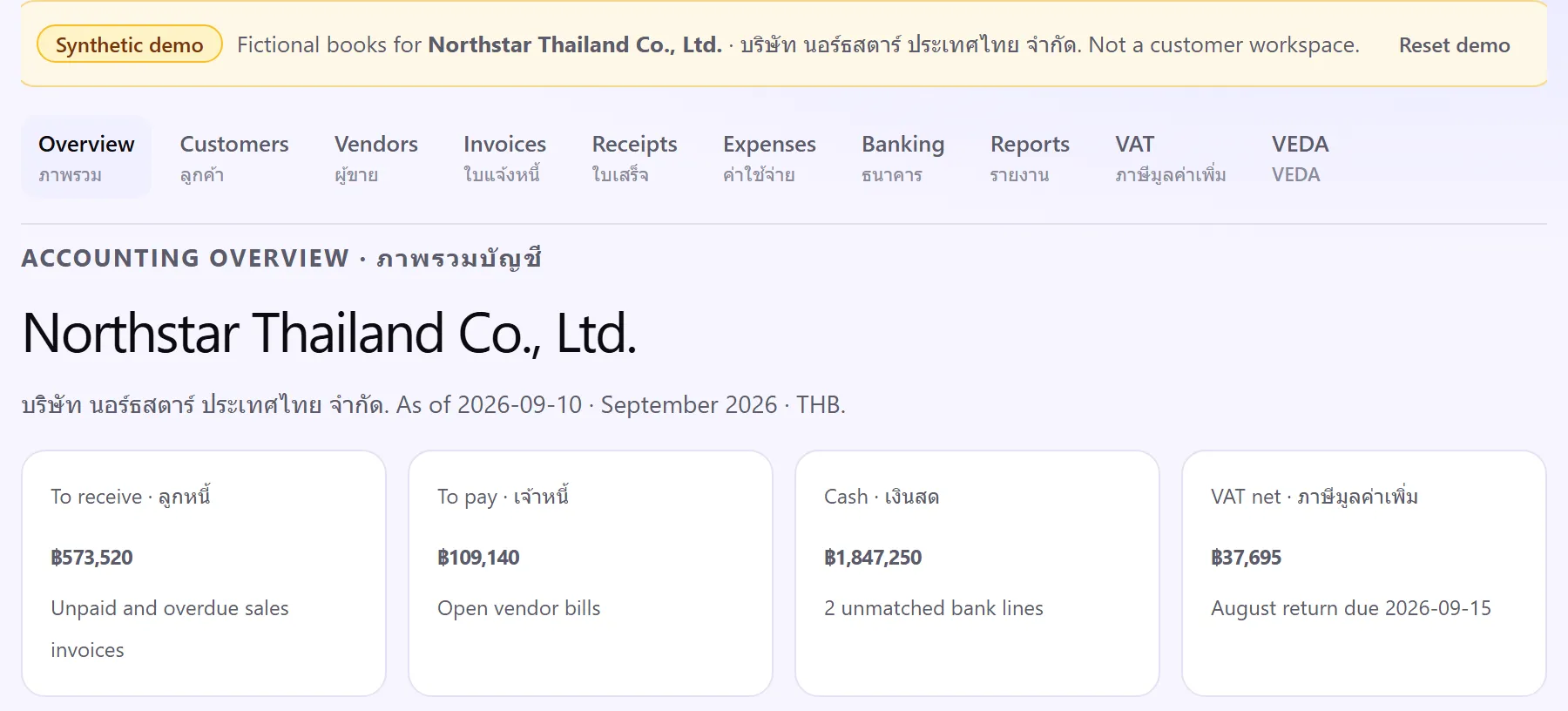 The overview page of the VEDA Accounting demo for the fictional company Northstar Thailand, showing receivables, payables, cash and VAT.